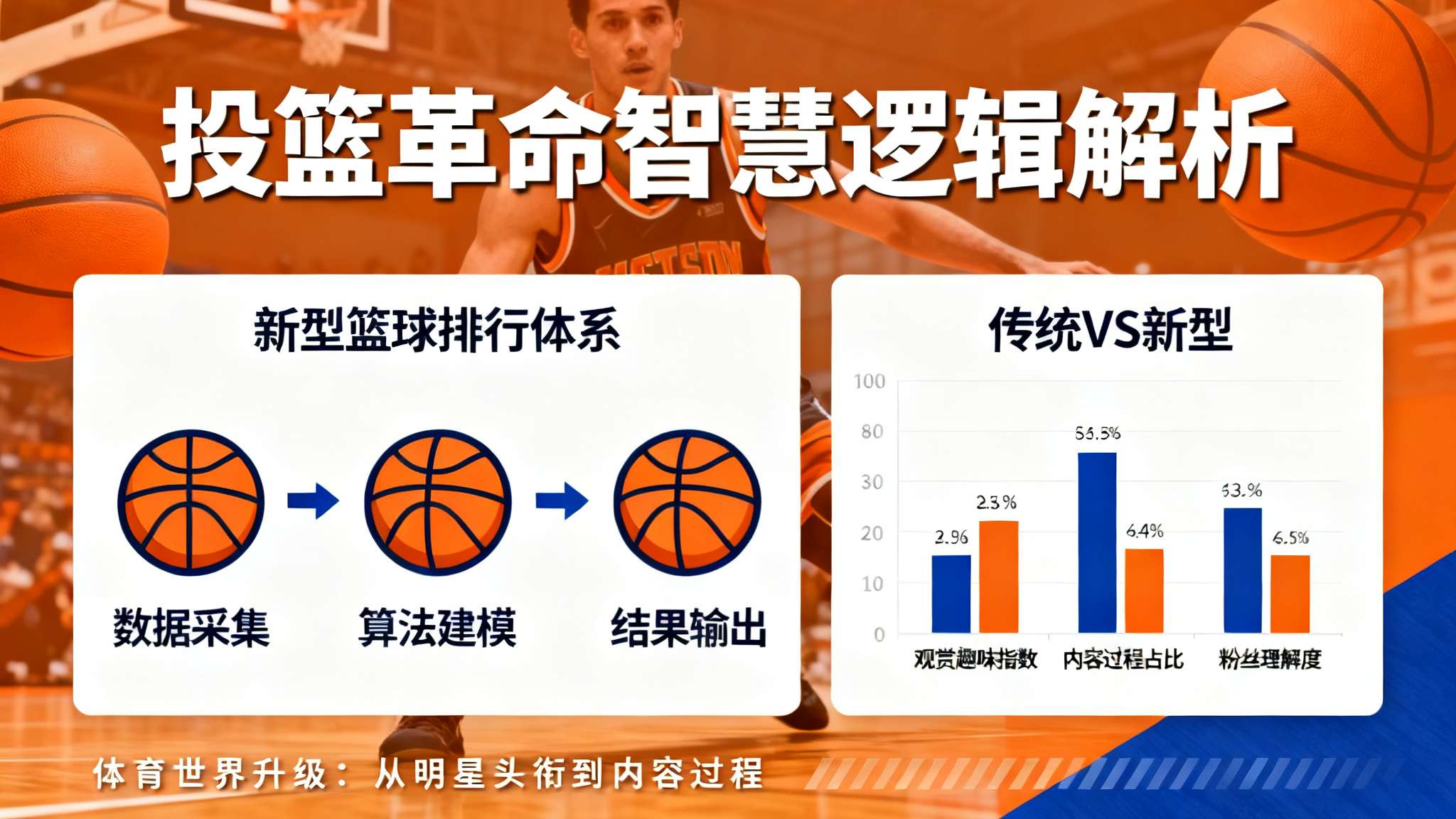 美媒nba历史三分榜 美媒nba历史三分榜